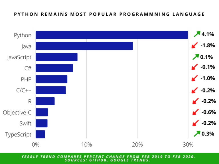 how-much-is-python-web-app-development-cost-planeks